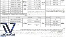 حق بیمه شخص ثالث